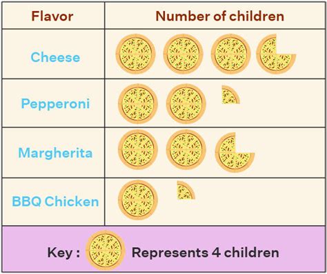 Image result for Pictograph Food