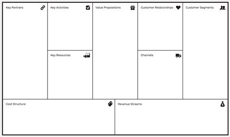 Business Strategy Canvas Word Template に対する画像結果