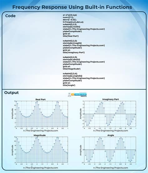 Frequency Data MATLAB-க்கான படிம முடிவு
