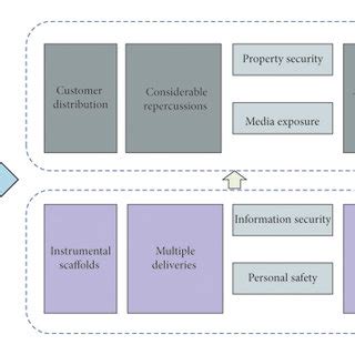 Image result for Delivery Process Flow Chart