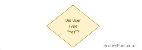 Image result for Decision Block in Flowchart