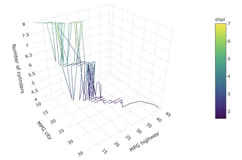 Toradh íomhá ar Plotly 3D Objects