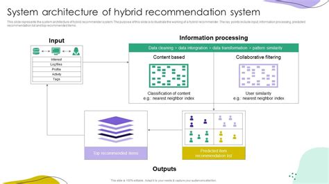 Image result for Hybrid Recommendation System