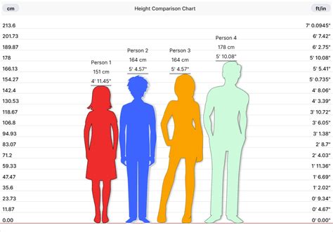 Image result for Height Comparison On Java
