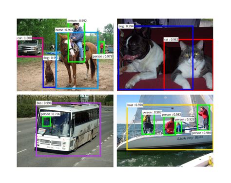 Image result for Machine Learning Automatic Area Detection