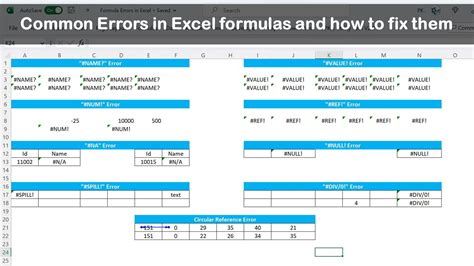 Toradh íomhá ar Common Formulas in Excel
