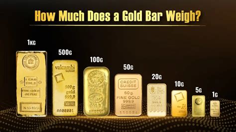 Image result for How Big Is a Gold Bar Dimensions Chart