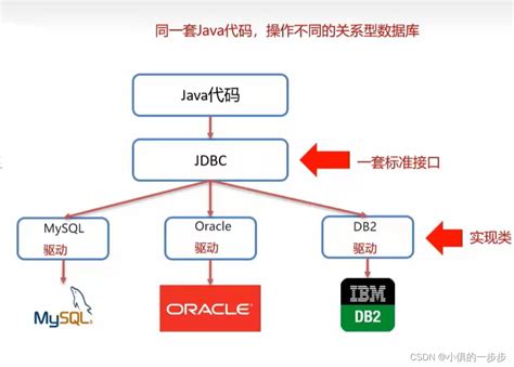 SQL JDBC Driver に対する画像結果