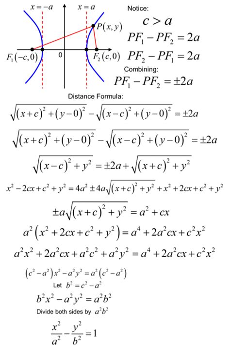Image result for Hyperbola Equation Example