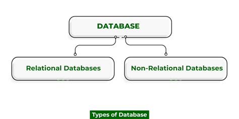 Image result for Database Design Basics