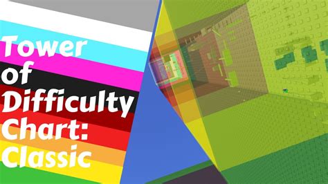 Image result for Full and Accurate Difficulty Chart for Roblox