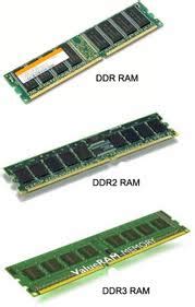 Image result for DDR RAM Full Form