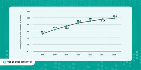 QR Code Data に対する画像結果