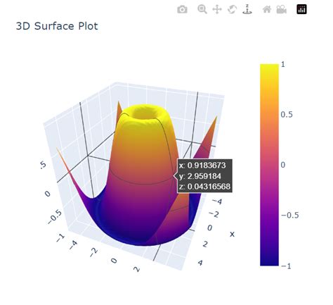 Toradh íomhá ar Plotly 3D Objects