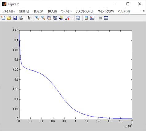 MATLAB Algorithm に対する画像結果