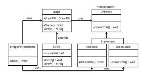 Image result for Solit Design Java