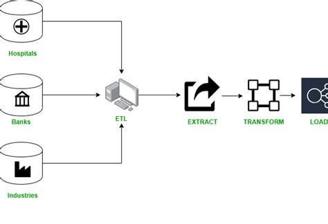Afbeeldingsresultaten voor Data Mining Process Geeks