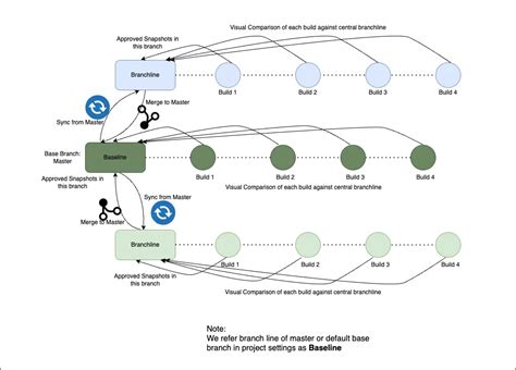 Image result for Visual Git Server