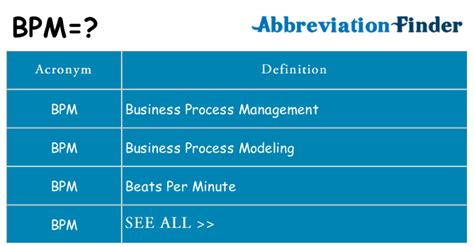 Image result for BPM Full Form