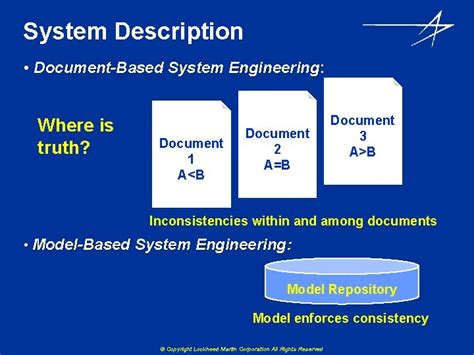 Model Based Systems Engineering vs Documentation に対する画像結果