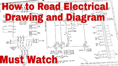 Toradh íomhá ar How to Read a Diagram