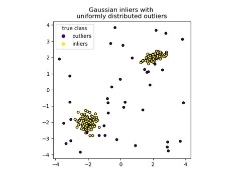 Toradh íomhá ar Adtk Python Isolation Forest