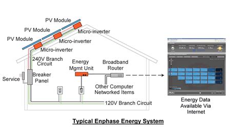 Image result for Enphase Inverter Problems