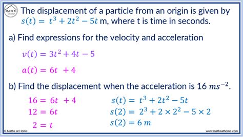 Acceleration Integration Problems に対する画像結果