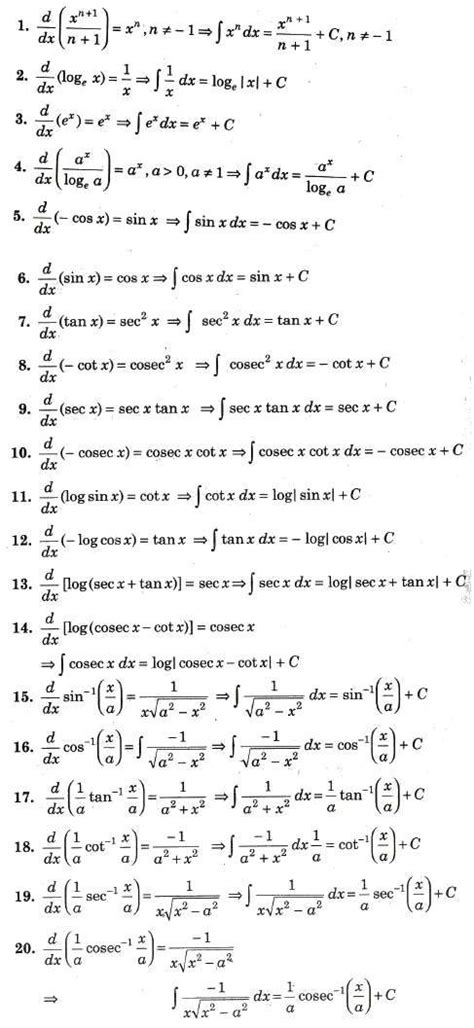 Image result for Class 12 Maths Integration All Formulas BAC to IIT Lavel