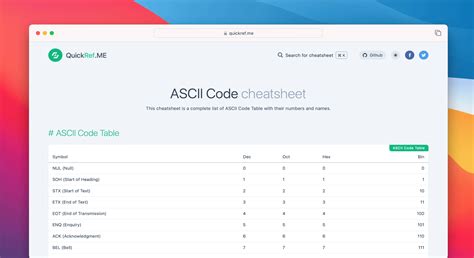 ASCII Code Cheat Sheet に対する画像結果