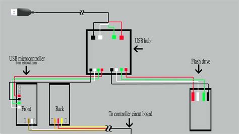 Toradh íomhá ar PS2 Controller to USB Wiring-Diagram