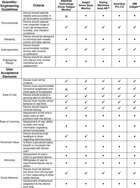 Image result for Educational Technology Evaluation Criteria