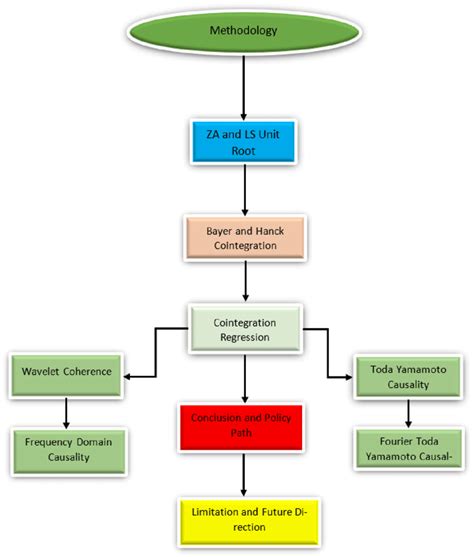 Binary Analysis Flow Chart ಗಾಗಿ ಇಮೇಜ್ ಫಲಿತಾಂಶ