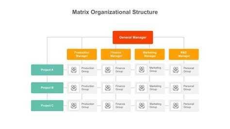 Image result for Give and Get Matrix Organisation Chart Template