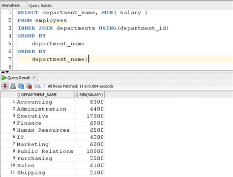 Image result for SQL/Oracle Min In