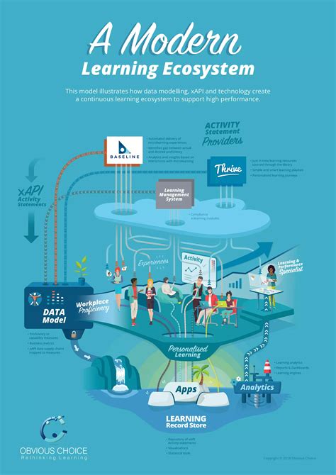 Toradh íomhá ar Workplace Learning Ecosystem