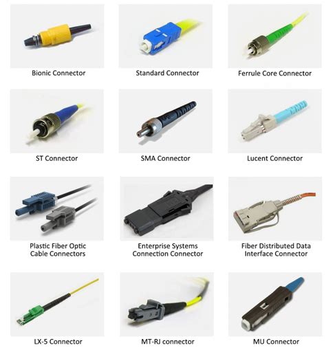 Toradh íomhá ar Network Cable Connector Types