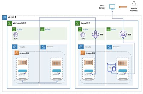 Image result for AWS Aqua
