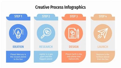 Toradh íomhá ar Process Map Activities