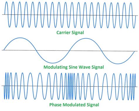 Toradh íomhá ar Cosine Wave Amplitude Modulation
