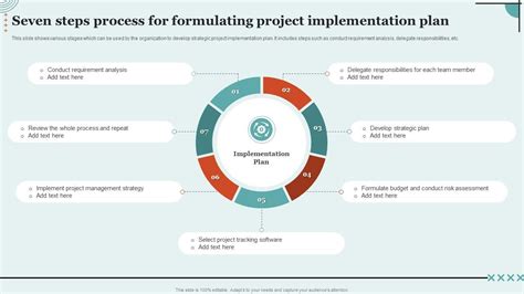 Image result for Project Implementation Process