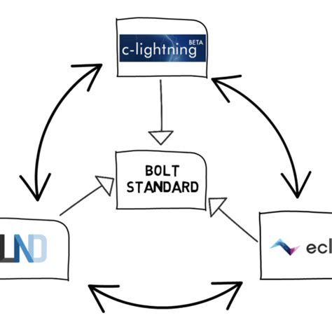 Afbeeldingsresultaten voor Is Java Interpreted or Compiled