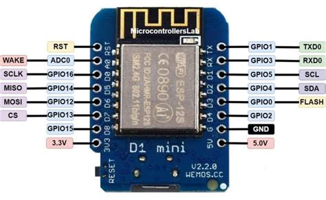 Image result for GPIO 2 in Esp8266