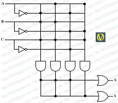 Toradh íomhá ar Programmable Logic Array. With Fuses