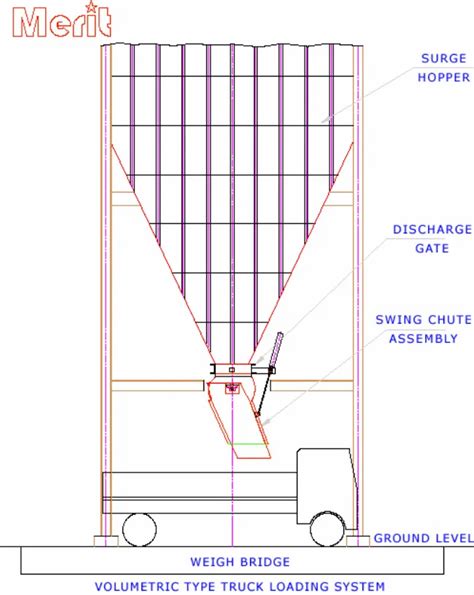 Volumetric Loading Icon に対する画像結果