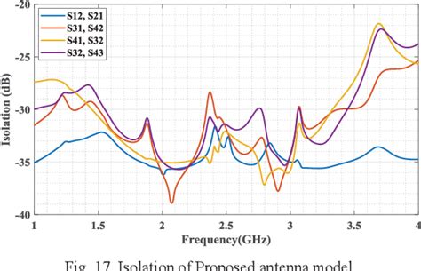 Image result for V2X Mimo Antenna