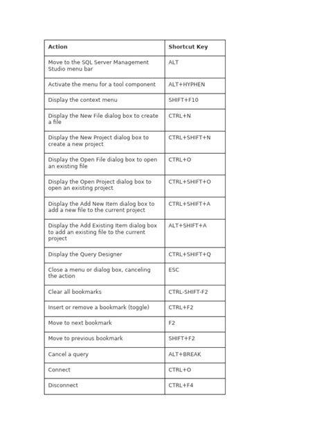 Résultat d’images pour SQL Keyboard Shortcuts