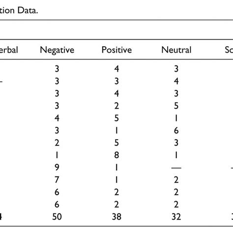 Afbeeldingsresultaten voor Coding Observational Data