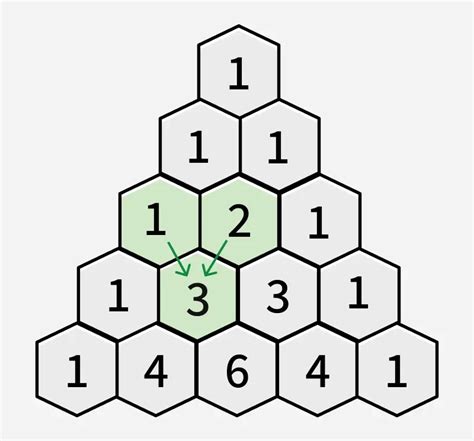 Afbeeldingsresultaten voor Pascal Triangle Logo