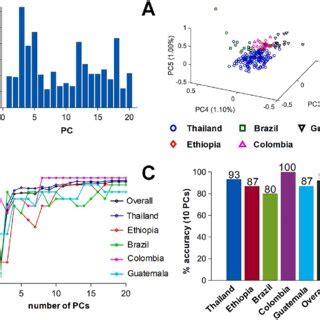 Percentage of Correct Classifications に対する画像結果